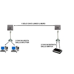 Digitus Adattatore Schermato per Cat. 5E per 2 Linee RJ45 su UN Unico Cavo